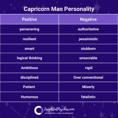 traits of a capricorn male